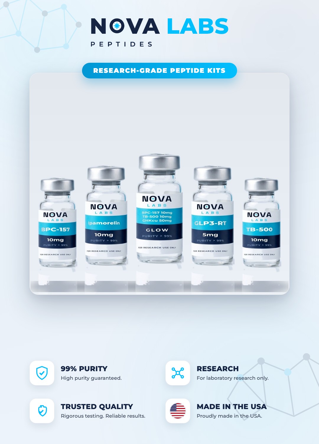 Nova Labs research peptide kits — 99% purity, third-party tested, made in the USA